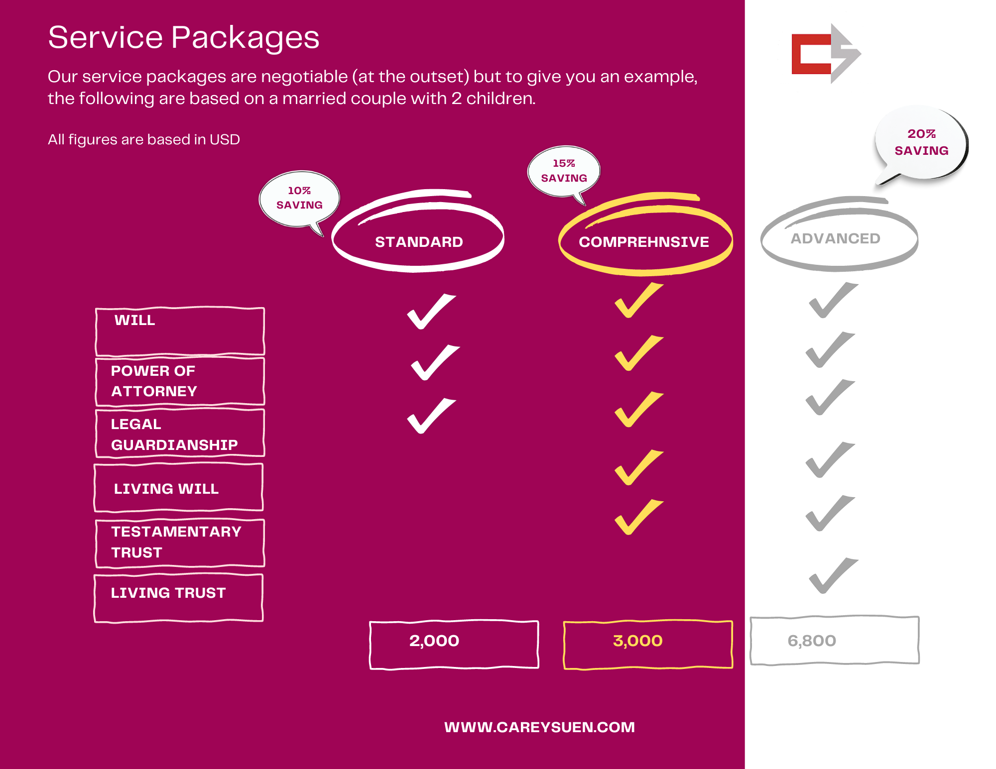 Service Packages